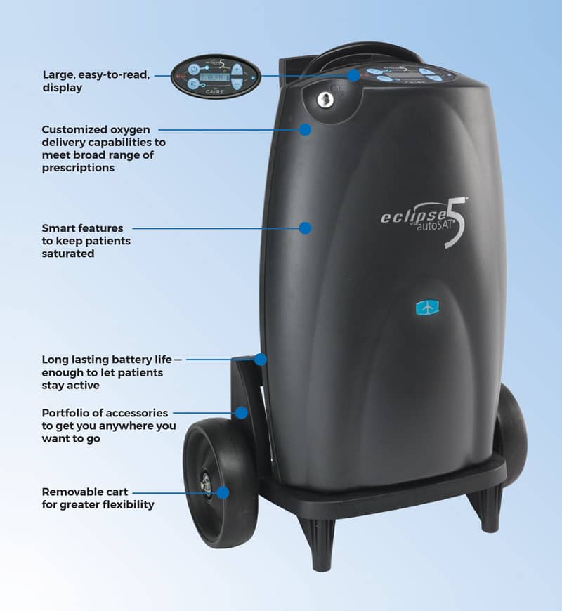 Inchiriere 30 zile Concentrator de Oxigen Portabil Profesional - Eclipse 5